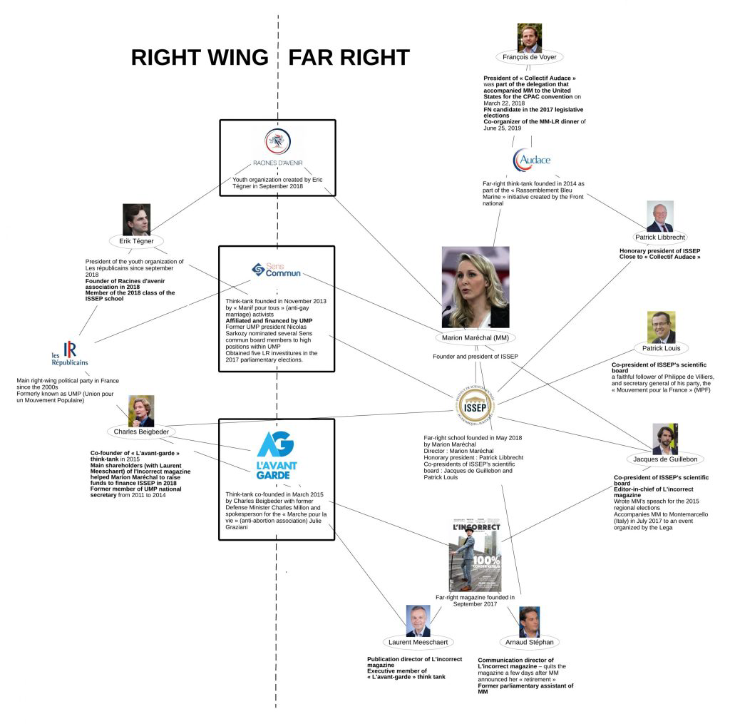 The network of organizations on which Marion Maréchal is building her project “Union of the Rights”